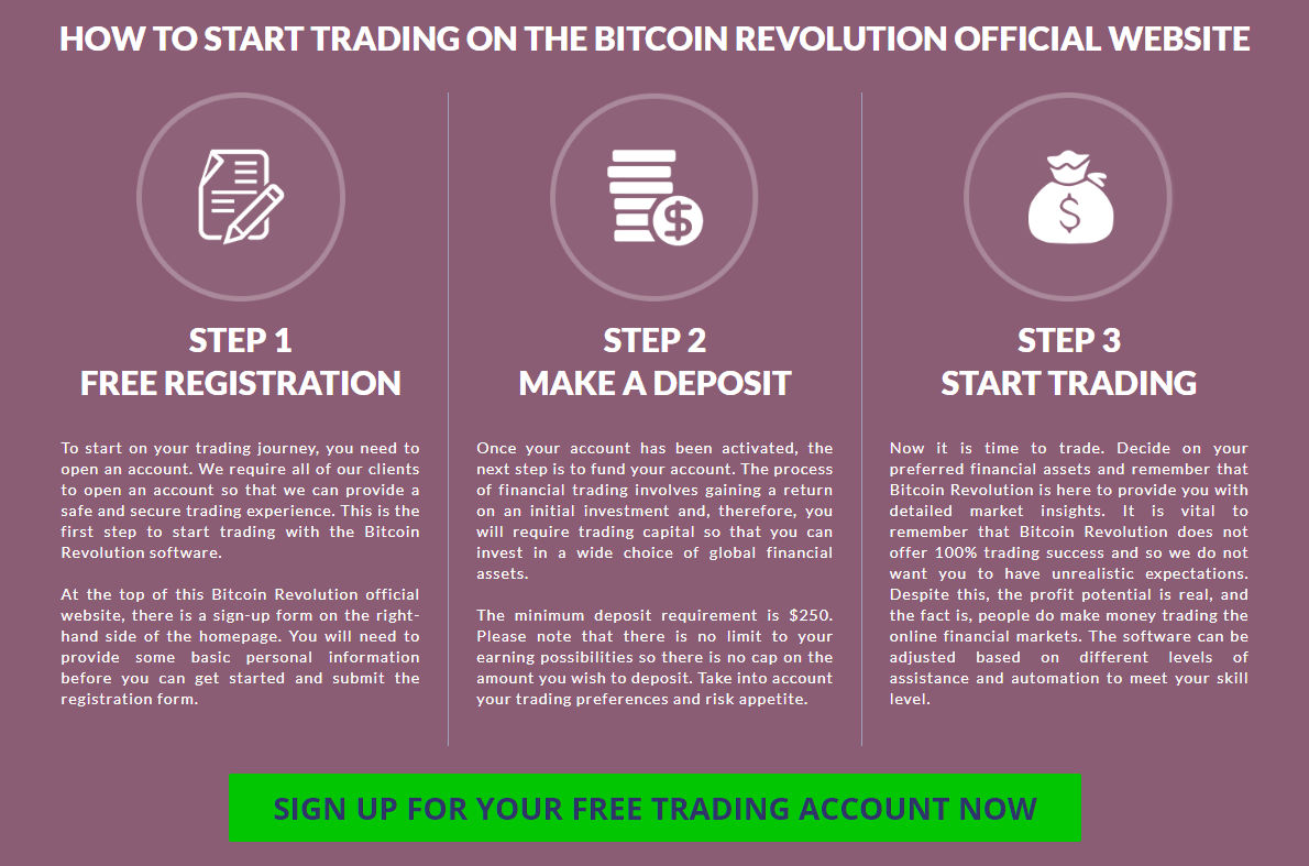 Bitcoin Revolution2